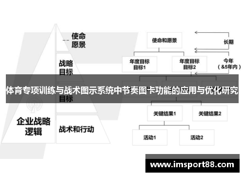 体育专项训练与战术图示系统中节奏图卡功能的应用与优化研究