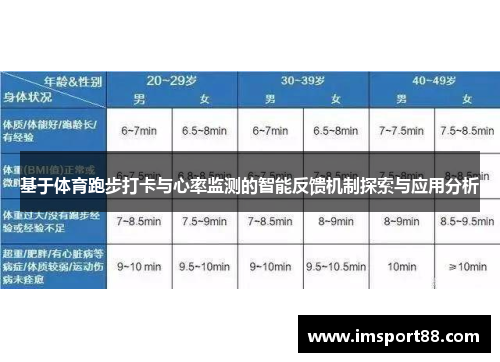 基于体育跑步打卡与心率监测的智能反馈机制探索与应用分析