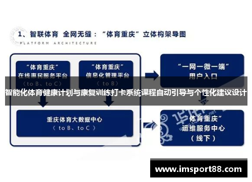 智能化体育健康计划与康复训练打卡系统课程自动引导与个性化建议设计