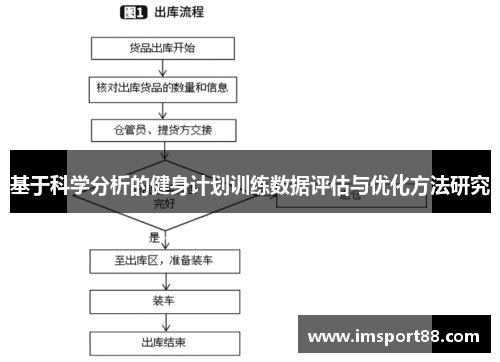 基于科学分析的健身计划训练数据评估与优化方法研究